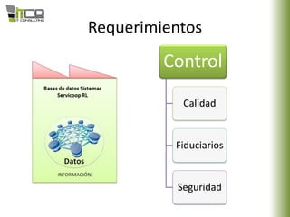Requerimientos
Control
Calidad
Fiduciarios
Seguridad
 