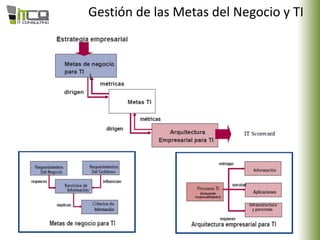 Gestión de las Metas del Negocio y TI
 