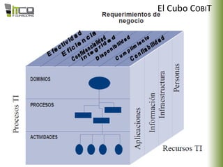 El Cubo COBIT
 
