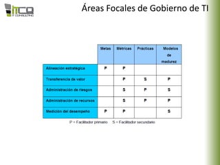 Áreas Focales de Gobierno de TI
 