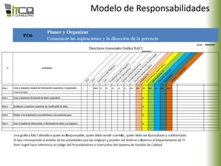 Modelo de Responsabilidades
 