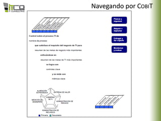 Navegando por COBIT
 