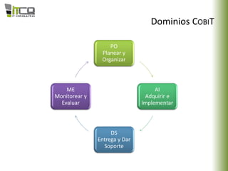 Dominios COBIT
PO
Planear y
Organizar
AI
Adquirir e
Implementar
DS
Entrega y Dar
Soporte
ME
Monitorear y
Evaluar
 