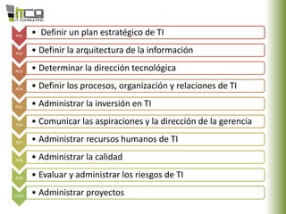 PO1 • Definir un plan estratégico de TI
PO2 • Definir la arquitectura de la información
PO3 • Determinar la dirección tecnológica
PO4 • Definir los procesos, organización y relaciones de TI
PO5 • Administrar la inversión en TI
PO6 • Comunicar las aspiraciones y la dirección de la gerencia
PO7 • Administrar recursos humanos de TI
PO8 • Administrar la calidad
PO9 • Evaluar y administrar los riesgos de TI
PO10 • Administrar proyectos
 