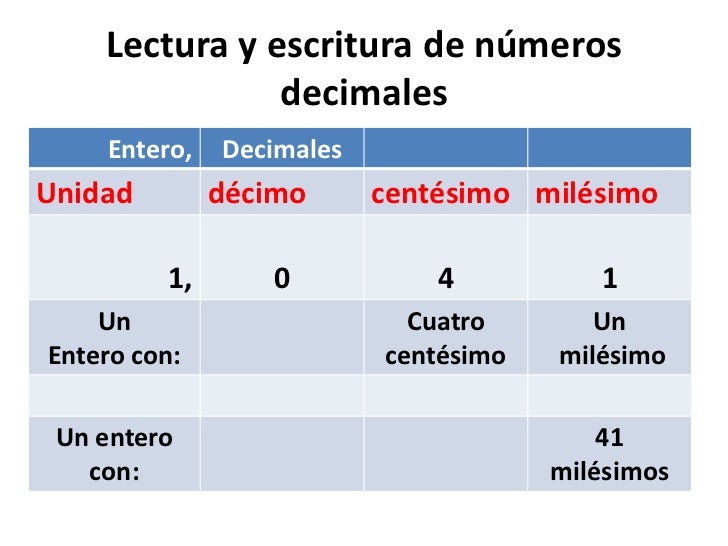 Taller pro scesos