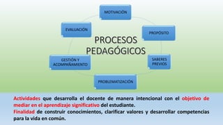 MOTIVACIÓN
PROPÓSITO
SABERES
PREVIOS
PROBLEMATIZACIÓN
GESTIÓN Y
ACOMPAÑAMIENTO
EVALUACIÓN
Actividades que desarrolla el docente de manera intencional con el objetivo de
mediar en el aprendizaje significativo del estudiante.
Finalidad de construir conocimientos, clarificar valores y desarrollar competencias
para la vida en común.
 
