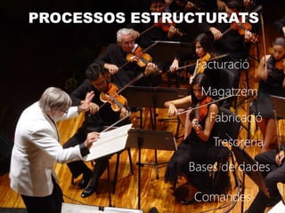 PROCESSOS ESTRUCTURATS


                Facturació

                 Magatzem

                  Fabricació
                   Tresoreria
               Bases de dades

               Comandes
 
