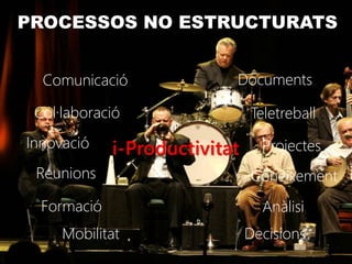 PROCESSOS NO ESTRUCTURATS


  Comunicació              Documents

 Col·laboració                 Teletreball
Innovació    i-Productivitat     Projectes
 Reunions                      Coneixement
  Formació                       Anàlisi
     Mobilitat                 Decisions
 