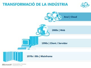TRANSFORMACIÓ DE LA INDÚSTRIA


                                            Avui | Cloud




                                2000s | Web




                       1990s | Client / Servidor




          1970s i 80s | Mainframe
 