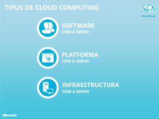 TIPUS DE CLOUD COMPUTING

              SOFTWARE
              COM A SERVEI




              PLATFORMA
              COM A SERVEI




              INFRAESTRUCTURA
              COM A SERVEI
 