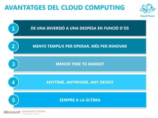 AVANTATGES DEL CLOUD COMPUTING


 1    DE UNA INVERSIÓ A UNA DESPESA EN FUNCIÓ D’ÚS



 2     MENYS TEMPS/€ PER OPERAR, MÉS PER INNOVAR



 3               MENOR TIME TO MARKET



 4          ANYTIME, ANYWHERE, ANY DEVICE



 5                SEMPRE A LA ÚLTIMA
 