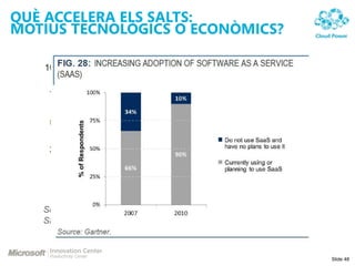 QUÈ ACCELERA ELS SALTS:
MOTIUS TECNOLÒGICS O ECONÒMICS?




                                  Slide 48
 
