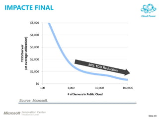 IMPACTE FINAL




                Slide 49
 