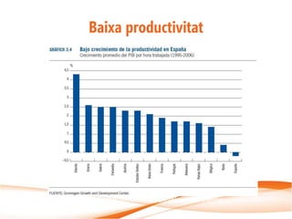 Baixa productivitat




Font: AMECO y Groningen Growth and Development Centre.
 