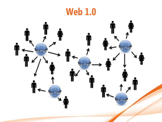 Web 1.0
 