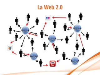 La Web 2.0
 