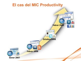 El cas del MIC Productivity



                                    Febrer 2009




                           Octubre 2008




             Febrer 2008


Gener 2007
 