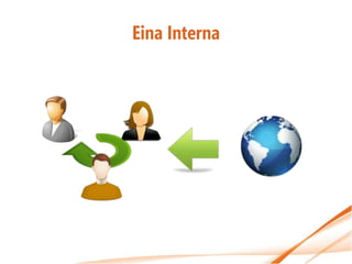 Eina Interna
 