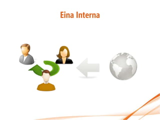 Eina Interna
 