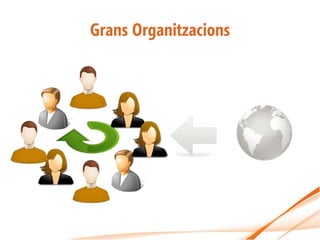 Grans Organitzacions
 
