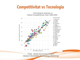 Competitivitat vs Tecnologia




       Font: World Economic Forum
   Global Information Technology Rankings
 