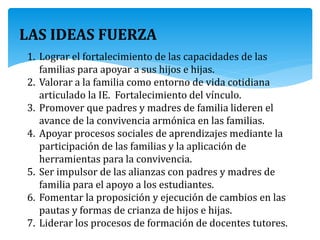 LAS IDEAS FUERZA
1. Lograr el fortalecimiento de las capacidades de las
familias para apoyar a sus hijos e hijas.
2. Valorar a la familia como entorno de vida cotidiana
articulado la IE. Fortalecimiento del vínculo.
3. Promover que padres y madres de familia lideren el
avance de la convivencia armónica en las familias.
4. Apoyar procesos sociales de aprendizajes mediante la
participación de las familias y la aplicación de
herramientas para la convivencia.
5. Ser impulsor de las alianzas con padres y madres de
familia para el apoyo a los estudiantes.
6. Fomentar la proposición y ejecución de cambios en las
pautas y formas de crianza de hijos e hijas.
7. Liderar los procesos de formación de docentes tutores.
 