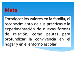 Meta
:Fortalecer los valores en la familia, el
reconocimiento de sus prácticas y la
experimentación de nuevas formas
de relación, como pautas para
profundizar la convivencia en el
hogar y en el entorno escolar
 