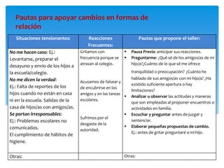 Pautas para apoyar cambios en formas de
relación
Situaciones tensionantes: Reacciones
Frecuentes:
Pautas que propone el taller:
No me hacen caso: Ej.:
Levantarse, preparar el
desayuno y envío de los hijos a
la escuela/colegio.
No me dicen la verdad:
Ej.: Falta de reportes de los
hijos cuando no están en casa
ni en la escuela. Salidas de la
casa de hijos/as con amigos/as.
Se portan irresponsables:
Ej.: Problemas escolares no
comunicados.
El cumplimiento de hábitos de
higiene.
Gritamos con
frecuencia porque se
atrasan al colegio.
Acusamos de falsear y
de encubrirse en los
amigos y en las tareas
escolares.
Sufrimos por el
desgaste de la
autoridad.
 Pausa Previa: anticipar sus reacciones.
 Preguntarme: ¿Qué sé de los amigos/as de mi
hijo/a?¿Cuánto de lo que sé me ofrece
tranquilidad o preocupación? ¿Cuánto he
hablado de sus amigos/as con mi hijo/a? ¿Ha
existido suficiente apertura o hay
limitaciones?
 Analizar u observar las actitudes y maneras
que son empleadas al proponer encuentros o
actividades en familia.
 Escuchar y preguntar antes de juzgar y
sentenciar.
 Elaborar pequeñas propuestas de cambio.
Ej.: antes de gritar preguntaré a mi hijo.
Otras: Otras:
 
