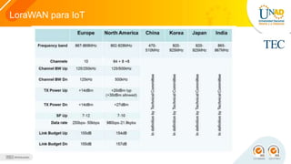 LoraWAN para IoT
 