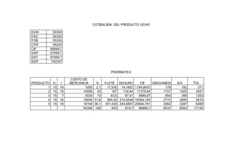 COTIZACION DEL PRODUCTO OCHO
EXW 50300
FAS 55330
FOB 55330
CFR 56225
CIF 56899,7
DAP 57099,7
DAT 57099,7
DDP 742297
PRORRATEO
PRODUCTO G I
COSTO DE
MERCANCIA % FLETE SEGURO CIF GRAVAMEN IVA TTA
1 15 16 1050 2,1 17,535 14,1687 1194,8937 179 192 371
2 15 16 10056 20 167 134,94 11379,94 1707 1820 3527
3 15 7 5030 10 83,5 67,47 5689,97 854 399 1253
4 15 16 16000 31,8 265,53 214,5546 18094,104 2715 2895 5610
5 15 16 18164 36,1 301,435 243,5667 20540,791 3082 3287 6369
50300 100 835 674,7 56899,7 8537 8593 17130
 