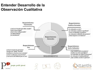 Entender Desarrollo de la Observación Cualitativa