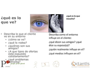 ¿qué es lo que ve?¿qué es lo que escucha?Describa lo que el cliente ve en su entorno¿cómo se ve?¿qué lo rodea?¿quiénes son sus amigos?¿A que tipos de ofertas está expuesto cotidianamente?¿qué problemas enfrenta?Describa como el entorno influye en el cliente:¿qué dicen sus amigos? ¿qué dice su esposo(a)?¿quién realmente influye en el?¿qué medios influyen en el?
