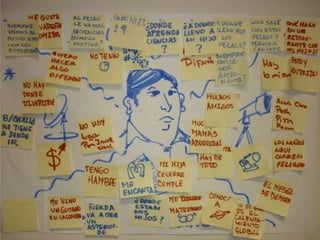 Pensar en estrategiasquepuedautilizarparalograrsusobjetivos¿cuáles son susmayoresfrustraciones?¿quéobstáculos se interponen entre el y lo quequiere o desealograr?¿quériesgostemeríaasumir?