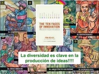 Paso 2: Brainstorming Se trata de un proceso divergente, no de convergencia, donde se exploran diversas alternativas que pueden desafiar los supuestos convencionales por ej: el desafío que Skype se propuso el 2003 al lanzar su servicio de llamadas de voz completamente gratuitas