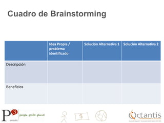 FiatPrimer automóvil cocreado: Fiat Mio (con licencia Creative Commons)