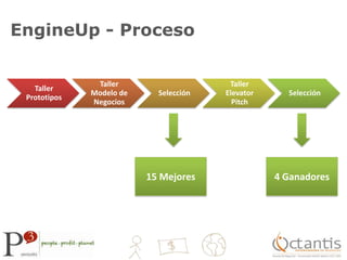 EngineUp - Proceso15 Mejores4 Ganadores