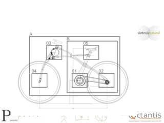 Experiencia SurikatSurikat Group S.A. identificó una oportunidad de mercado en la radiologíaLa oportunidad se detectó a partir de la observación en hospitales y de la indagación en estudios  Se realizan 2+ billones de exámenes radiológicos por año en el mundo
