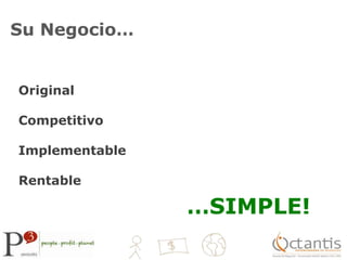 Su Negocio…OriginalCompetitivoImplementableRentable…SIMPLE!
