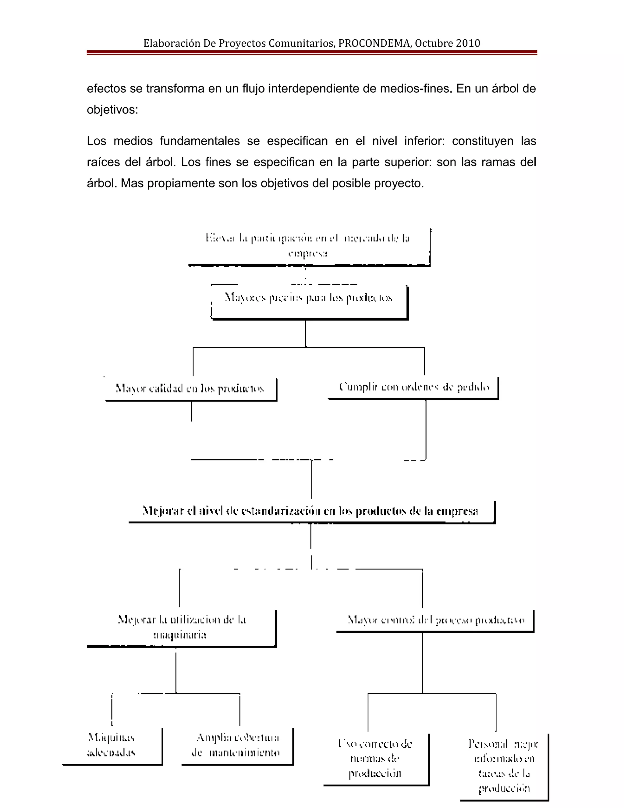 Elaboracion proyectos comunitarios | DOC