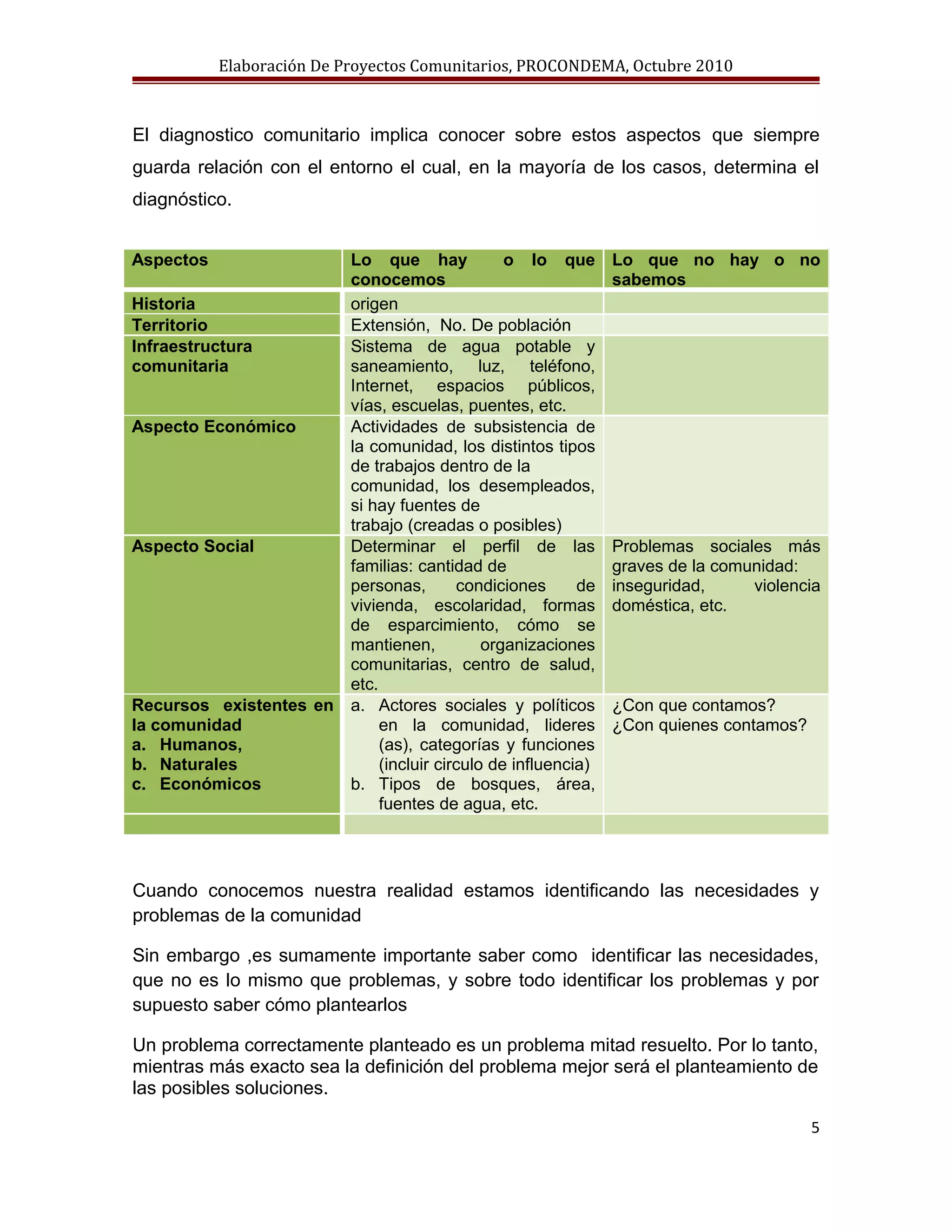 Elaboracion proyectos comunitarios | DOC