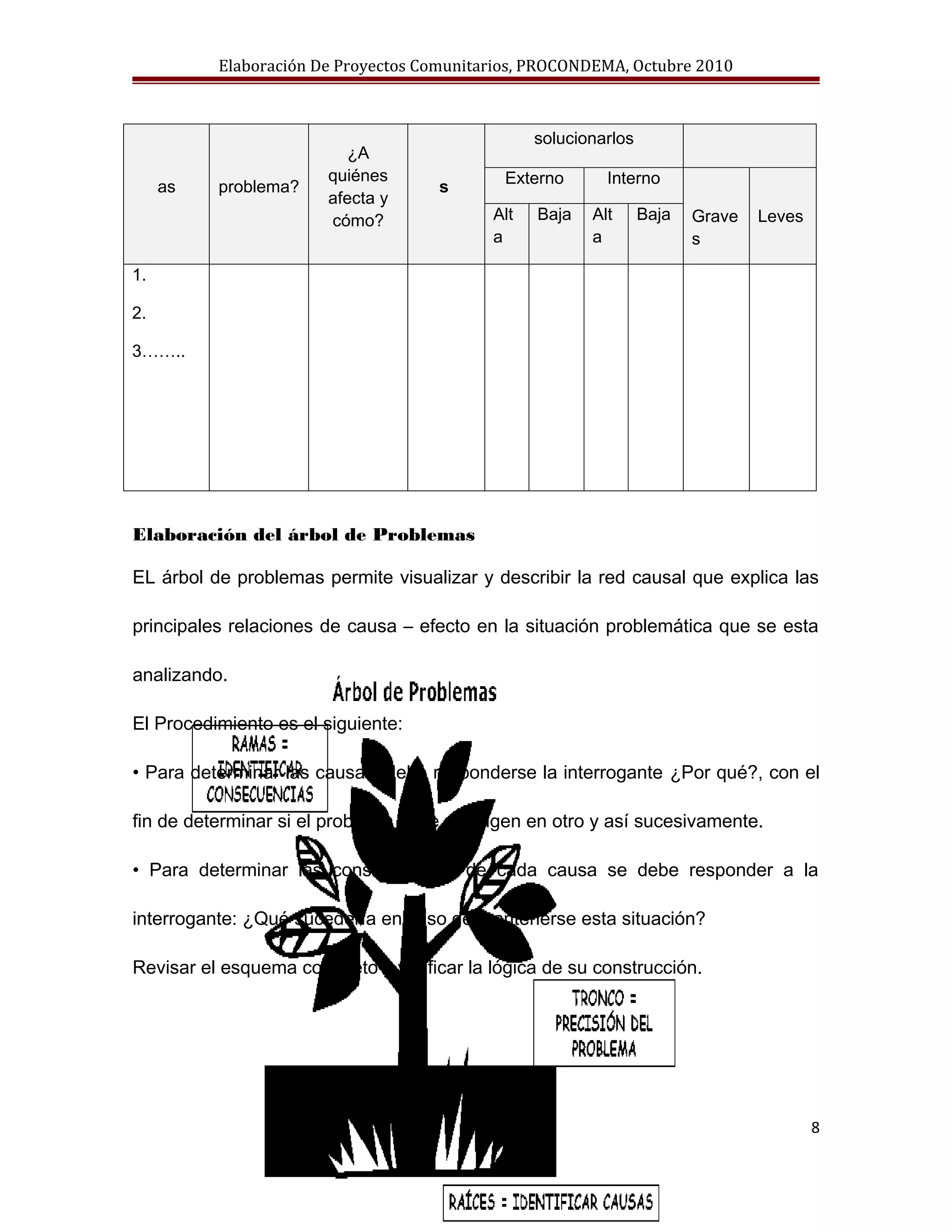 Elaboracion proyectos comunitarios | DOC
