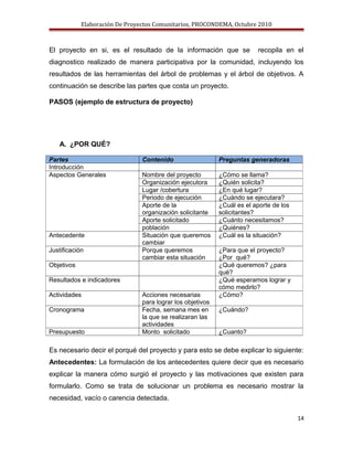 Elaboracion proyectos comunitarios | DOC