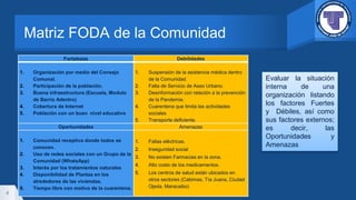 Matriz FODA de la Comunidad
4
Fortalezas Debilidades
1. Organización por medio del Consejo
Comunal.
2. Participación de la población.
3. Buena infraestructura (Escuela, Modulo
de Barrio Adentro)
4. Cobertura de Internet
5. Población con un buen nivel educativo
1. Suspensión de la asistencia médica dentro
de la Comunidad.
2. Falta de Servicio de Aseo Urbano.
3. Desinformación con relación a la prevención
de la Pandemia.
4. Cuarentena que limita las actividades
sociales
5. Transporte deficiente.
Oportunidades Amenazas
1. Comunidad receptiva donde todos se
conocen.
2. Uso de redes sociales con un Grupo de la
Comunidad (WhatsApp)
3. Interés por los tratamientos naturales
4. Disponibilidad de Plantas en los
alrededores de las viviendas.
5. Tiempo libre con motivo de la cuarentena.
1. Fallas eléctricas.
2. Inseguridad social
3. No existen Farmacias en la zona.
4. Alto costo de los medicamentos.
5. Los centros de salud están ubicados en
otros sectores (Cabimas, Tía Juana, Ciudad
Ojeda, Maracaibo)
Evaluar la situación
interna de una
organización listando
los factores Fuertes
y Débiles, así como
sus factores externos;
es decir, las
Oportunidades y
Amenazas
 