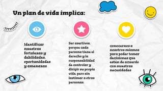 Un plan de vida implica:
conocernos a
nosotros mismos
para poder tomar
decisiones que
estén de acuerdo
con nuestras
necesidades
· Ser asertivos,
porque cada
persona tiene el
derecho y la
responsabilidad
de controlar y
dirigir su propia
vida, pero sin
lastimar a otras
personas.
Identificar
nuestras
fortalezas y
debilidades,
oportunidades
y amenazas
 