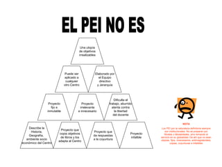 Una utopía
                                       de objetivos
                                       irrealizables




                             Puede ser             Elaborado por
                             aplicado a              el Equipo
                              cualquier               directivo
                             otro Centro            y Jerarquía



                                                                Dificulta el
                  Proyecto                Proyecto           trabajo, aburrido
                    fijo e              irrelevante            atenta contra
                 inmutable             e innecesario             la libertad
                                                                del docente

                                                                                                            NOTA
    Describe la                                                                          Los PEI por la naturaleza definitoria siempre
                          Proyecto que
     Historia,                                    Proyecto que                             son institucionales. No se preparan por
                         copia objetivos                                    Proyecto       Niveles o Modalidades, sino tomando el
    Geografía,                                    da respuestas
                          de libros y los                                   infalible   servicio en su globalidad. De ahí que no sean
   ambiente socio                                 a la coyuntura                        utopías, fijos, innecesarios, antimagisteriales,
                        adapta al Centro
económico del Centro                                                                            copias, coyunturas e infalibles
 