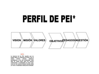 VISION MISIÓN VALORES                              PEDAGOGÍAGESTIÓN
                                              OBJETIVOS




                  NOTA
La esencia de los PEI, aquello que no
puede faltar en cualquiera de ellos, son la
visión,    misión,    valores,    objetivos
estratégicos y las dos propuestas. Esta
idea se utiliza tanto para los centros
unidocentes o multigrados en área rural,
como en los centros urbanos donde existe
un nivel o modalidad institucional ofertada
 