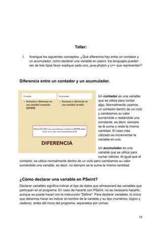 Taller:
I. Averigua los siguientes conceptos: ¿Qué diferencia hay entre un contador y
un acumulador, como declarar una variable en pseint, los lenguajes pueden
ser de tres tipos favor explique cada uno, java-phyton y c++ que representan?
Diferencia entre un contador y un acumulador.
Un contador es una variable
que se utiliza para contar
algo. Normalmente usamos
un contador dentro de un ciclo
y cambiamos su valor
sumándole o restándole una
constante, es decir, siempre
se le suma o resta la misma
cantidad. El caso más
utilizado es incrementar la
variable en uno.
Un acumulador es una
variable que se utiliza para
sumar valores. Al igual que el
contador, se utiliza normalmente dentro de un ciclo pero cambiamos su valor
sumándole una variable, es decir, no siempre se le suma la misma cantidad.
¿Cómo declarar una variable en PSeint?
Declarar variables significa indicar el tipo de datos que almacenará las variables que
participan en el programa. En caso de hacerlo con PSeInt, no es necesario hacerlo,
aunque se puede hacer con la instrucción "Define". Para declarar variables, lo único
que debemos hacer es indicar el nombre de la variable y su tipo (numérico, lógico y
cadena), antes del inicio del programa, separados por comas.
10
 