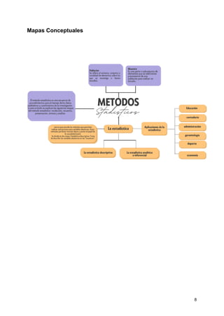 Mapas Conceptuales
8
 
