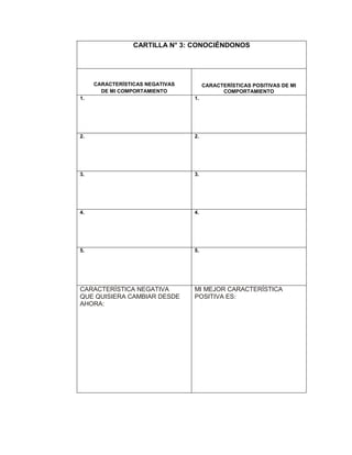 CARTILLA N° 3: CONOCIÉNDONOS
CARACTERÍSTICAS NEGATIVAS
DE MI COMPORTAMIENTO
CARACTERÍSTICAS POSITIVAS DE MI
COMPORTAMIENTO
1. 1.
2. 2.
3. 3.
4. 4.
5. 5.
CARACTERÍSTICA NEGATIVA
QUE QUISIERA CAMBIAR DESDE
AHORA:
MI MEJOR CARACTERÍSTICA
POSITIVA ES:
 