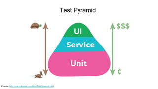 Test Pyramid
Fuente: http://martinfowler.com/bliki/TestPyramid.html
 